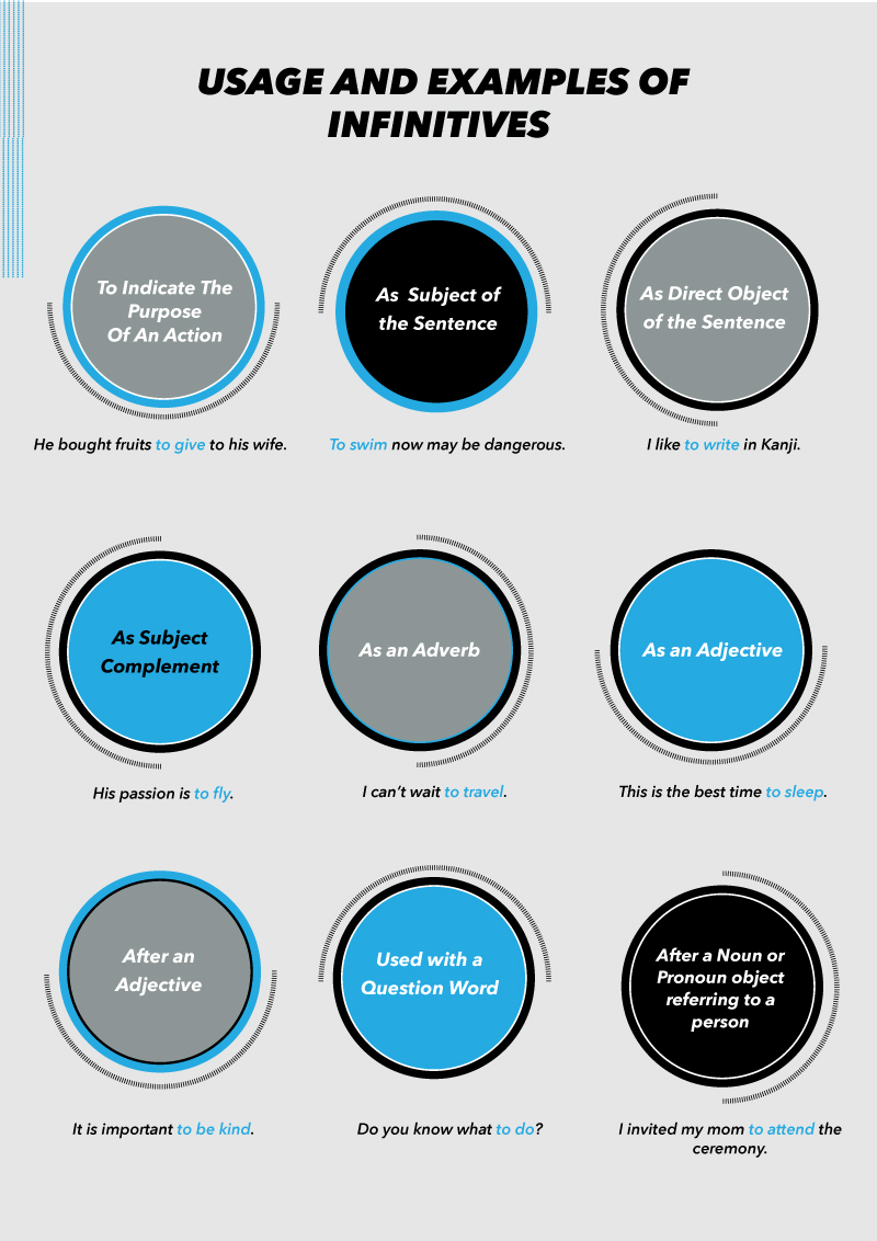 gerunds-and-infinitives-quiz