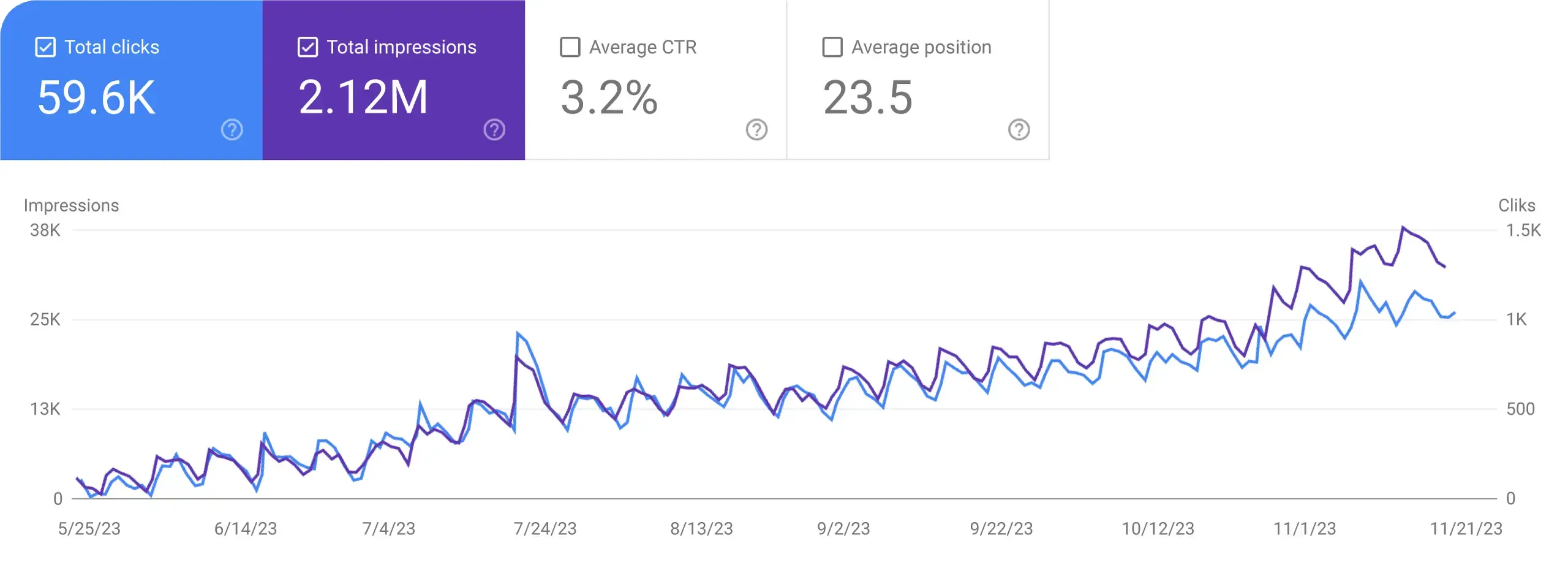 Medical Clinic b Dental SEO